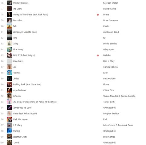 itunes album latin charts|all spanish songs that have been on the us top charts.